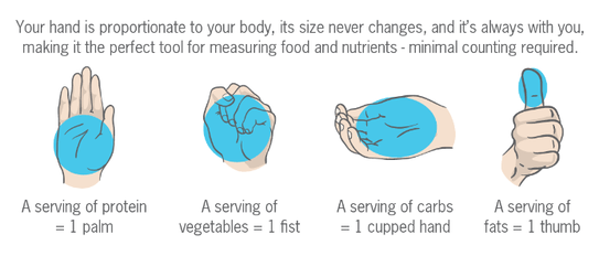Hand Portion Control_PN